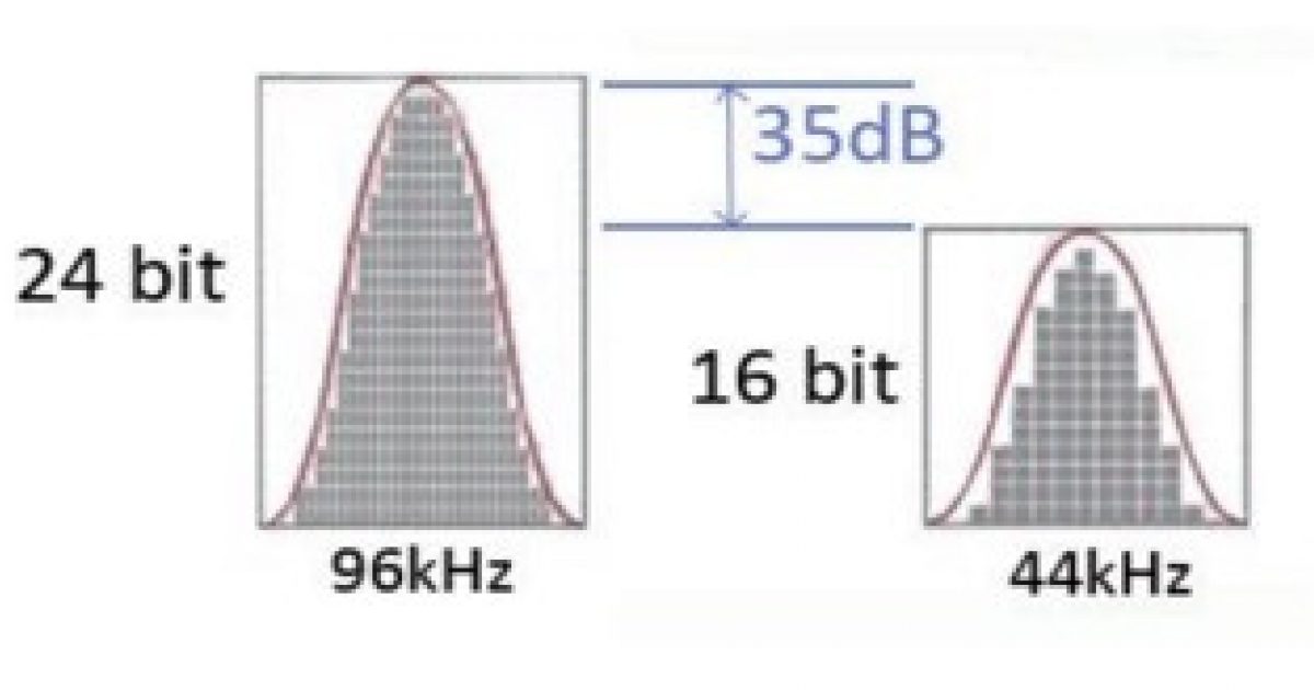 Is Your System 24Bit Ready? Legacy Audio